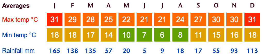 argentina salta climate chart