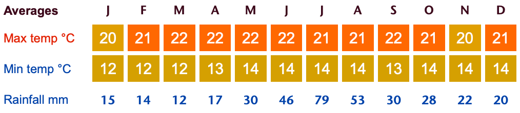 costa rica monteverde climate chart