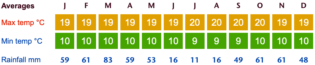 ecuador cotopaxi climate chart