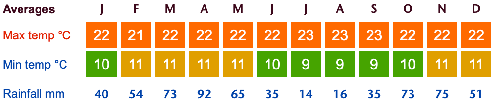 ecuador otavalo climate chart